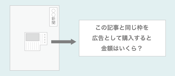 広告換算のイメージ