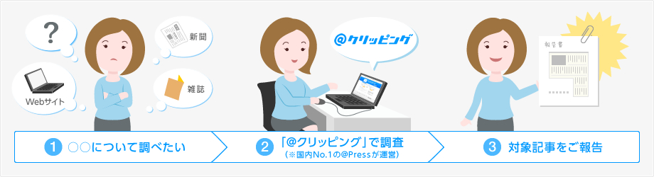 @クリッピングとは？